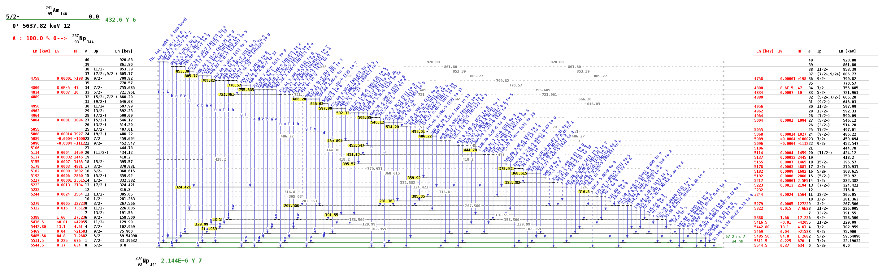 decay-plot