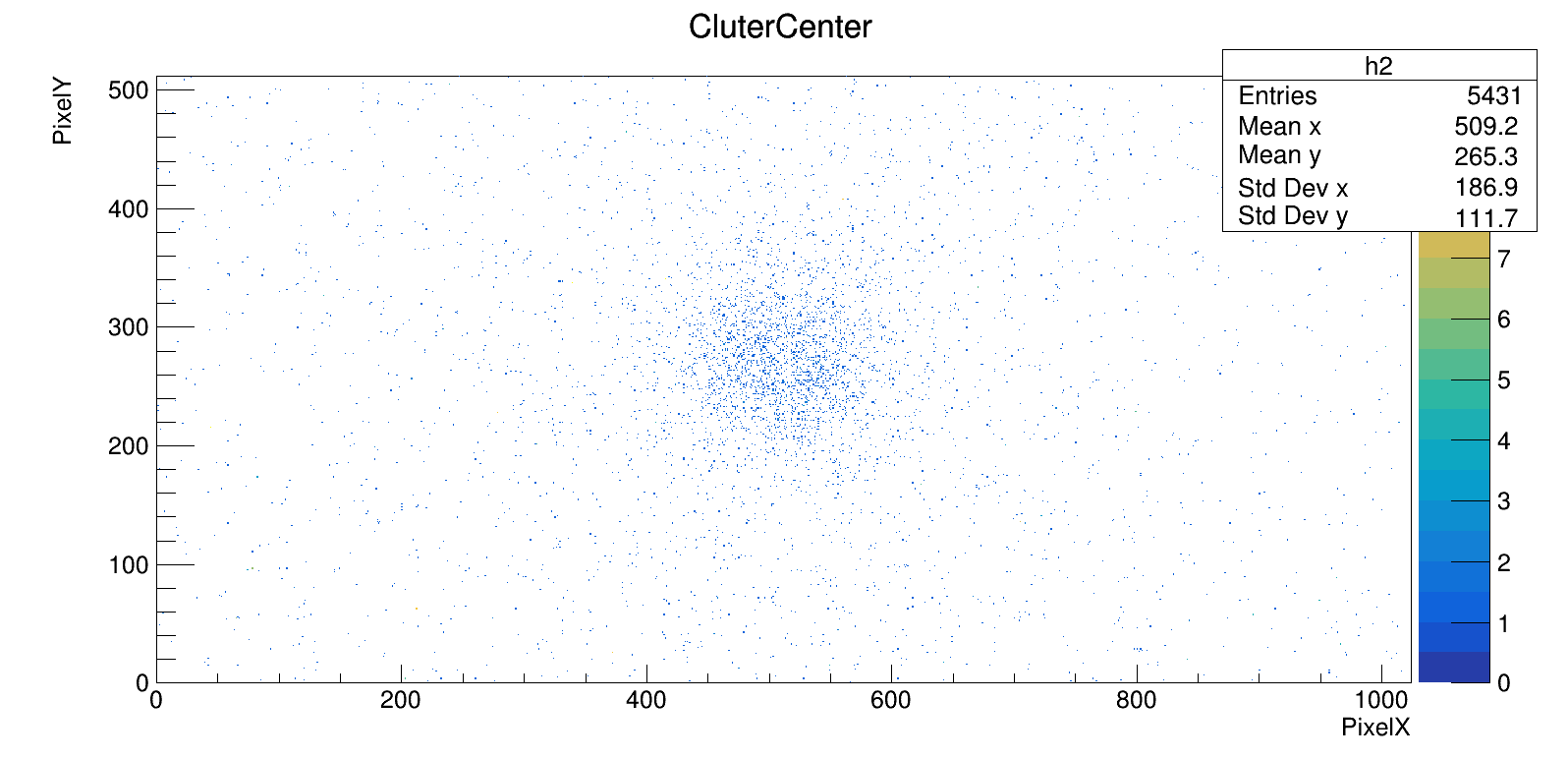 Clustermap