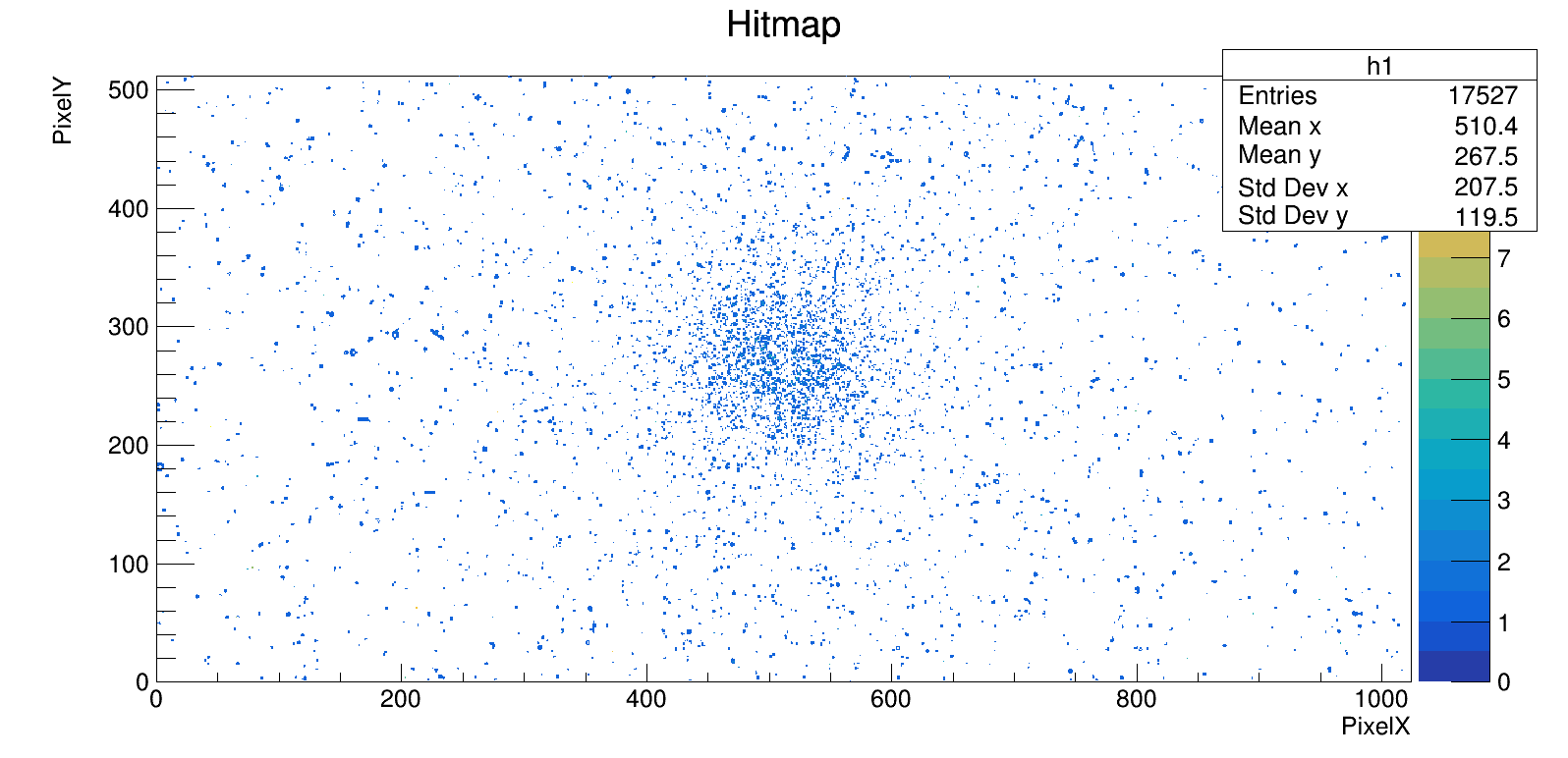 Hitmap