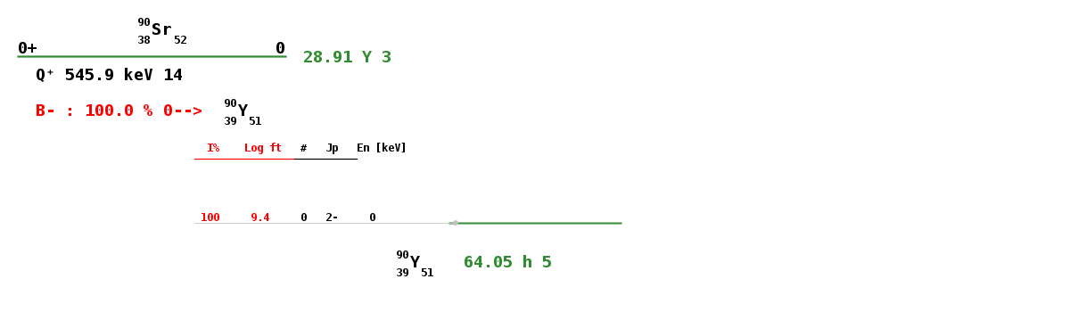 decay-plot-sr