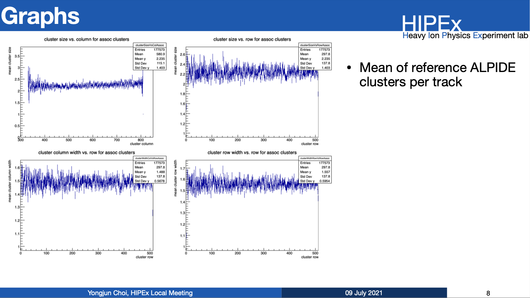 Cluster_size_per_track