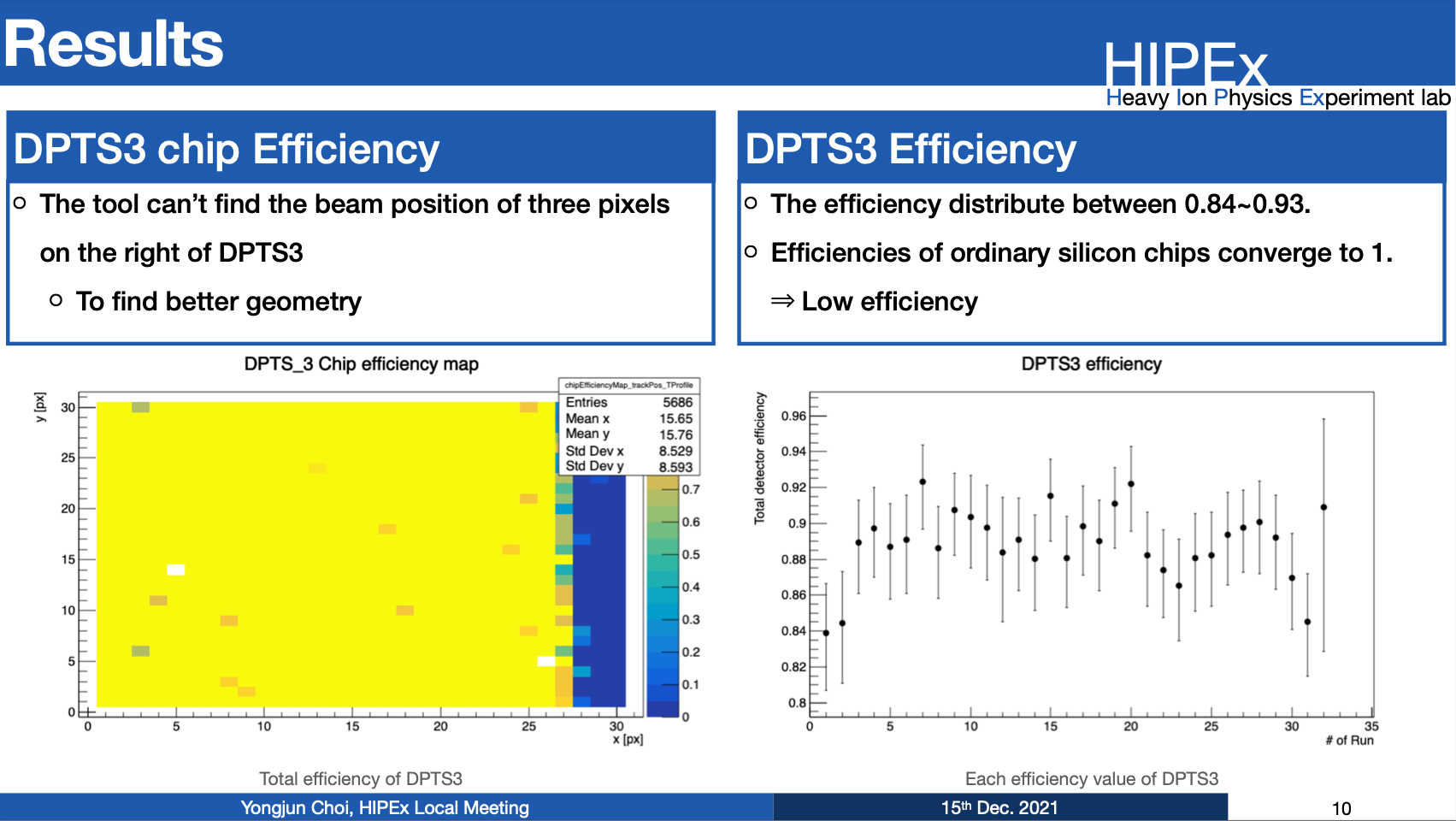 DPTS3_efficiency