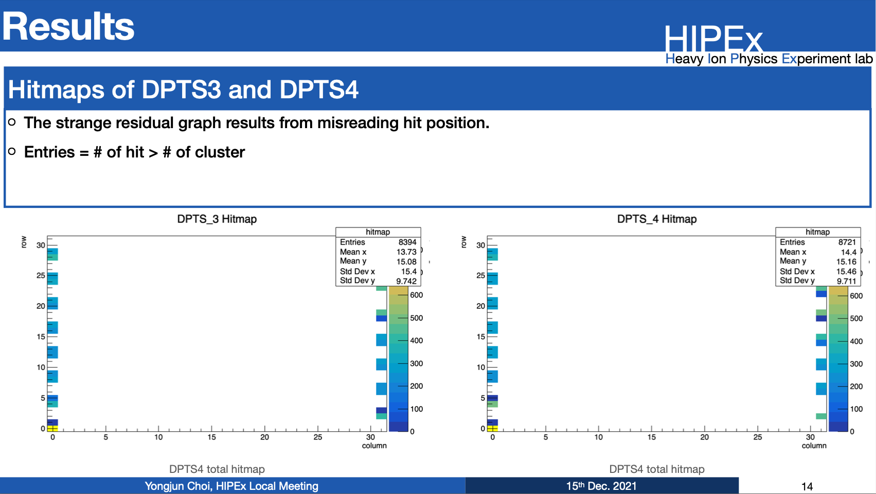 DPTS_hitmap