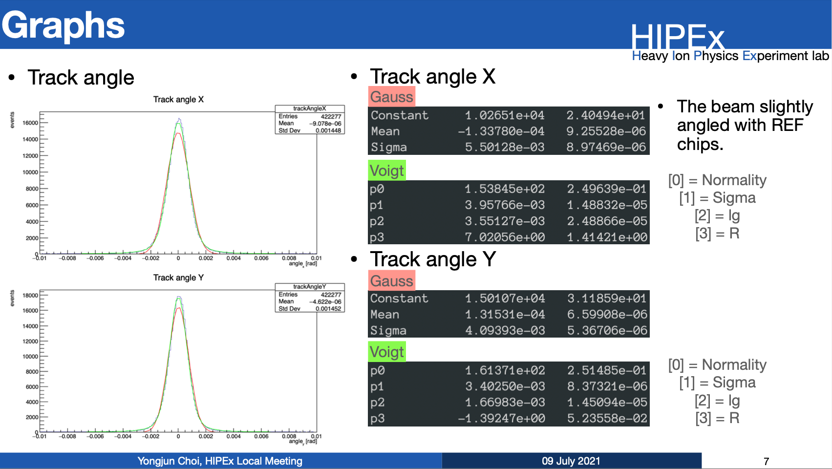 Angle_fitting