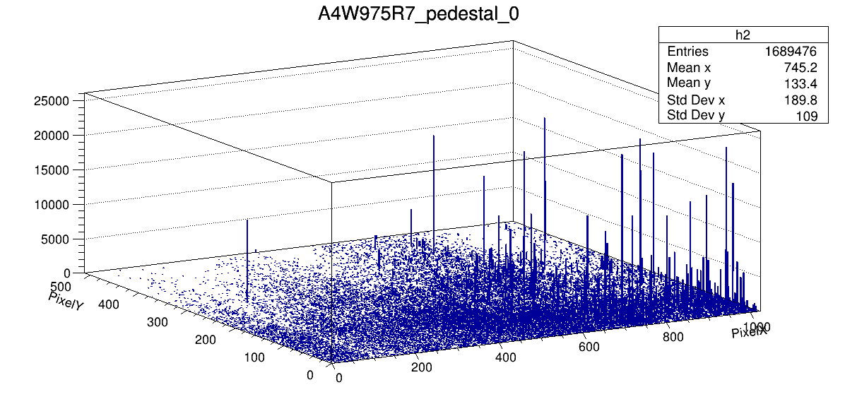 이전 칩 pedestal Cluster 0