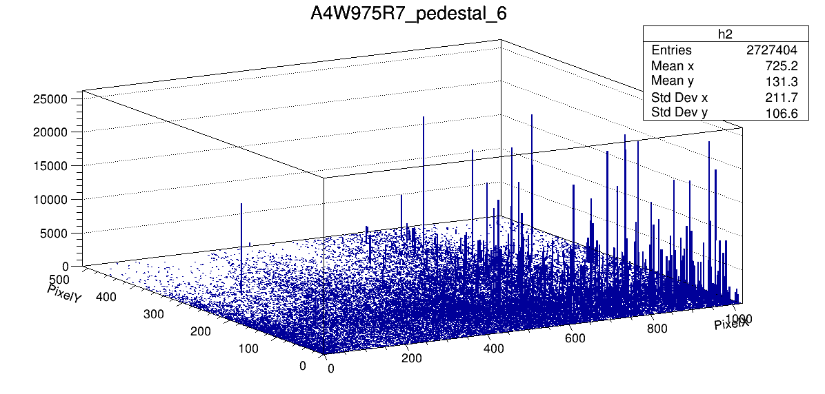 이전 칩 pedestal Cluster 6