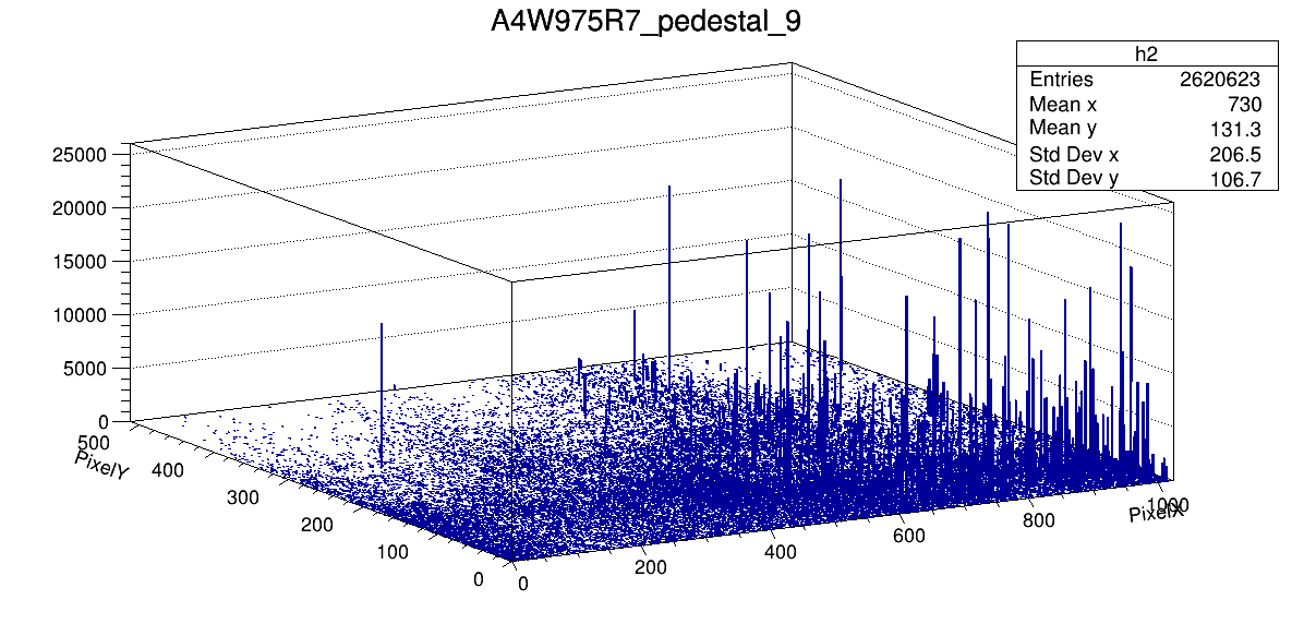 이전 칩 pedestal Cluster 9