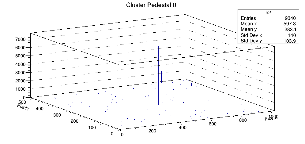 Silver 칩 pedestal Cluster 0