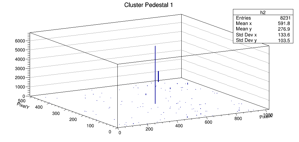 Silver 칩 pedestal Cluster 1