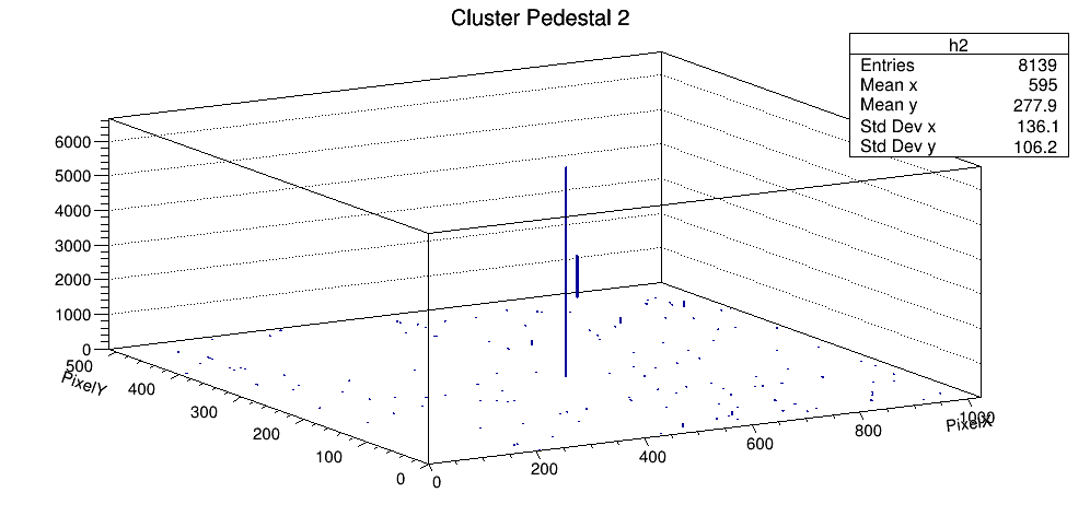 Silver 칩 pedestal Cluster 2