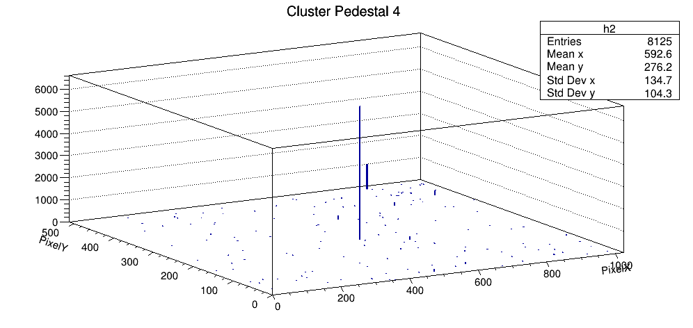 Silver 칩 pedestal Cluster 4