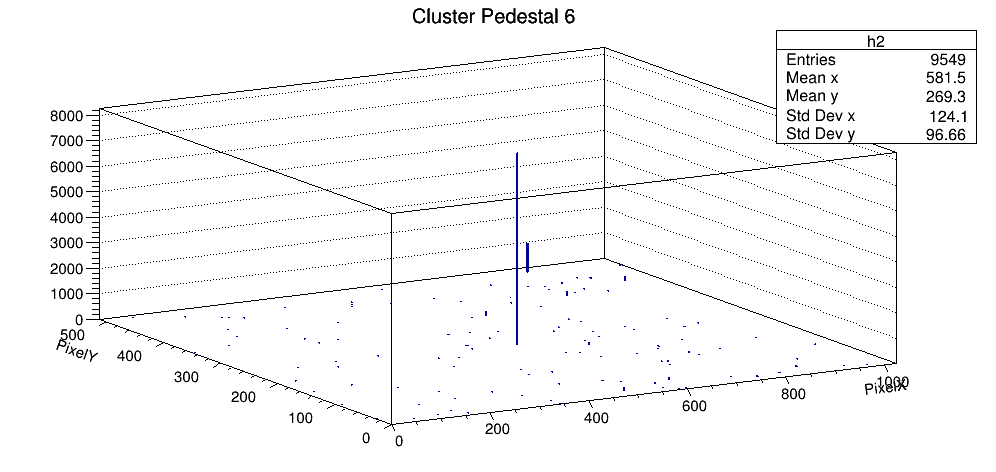 Silver 칩 pedestal Cluster 6