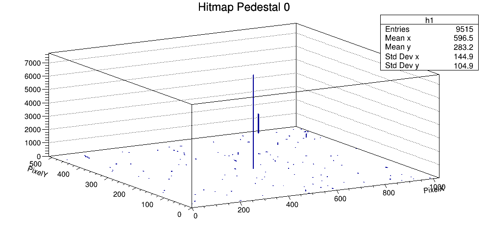 Silver 칩 pedestal Hitmap 0