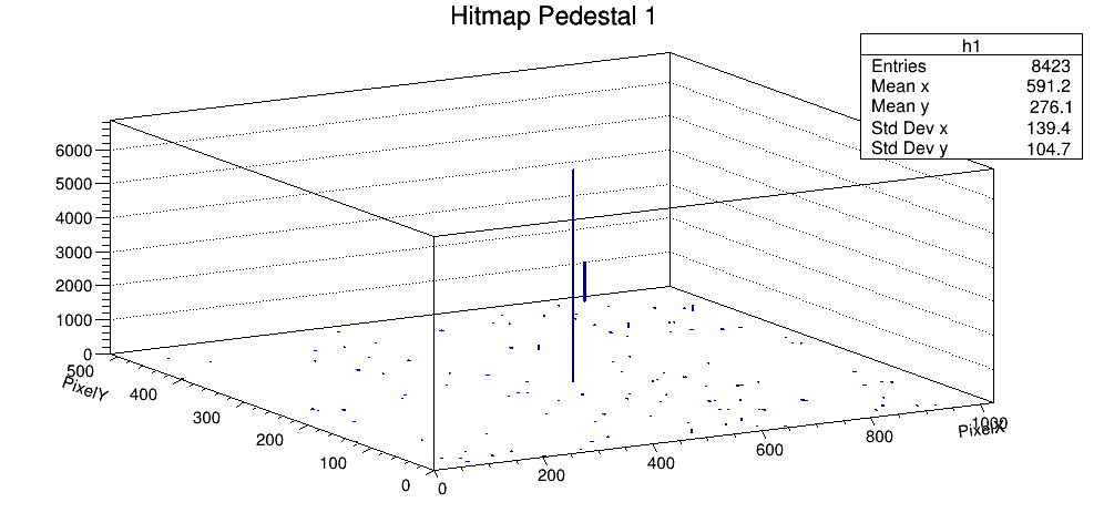 Silver 칩 pedestal Hitmap 1