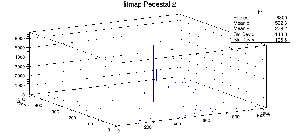 Silver 칩 pedestal Hitmap 2