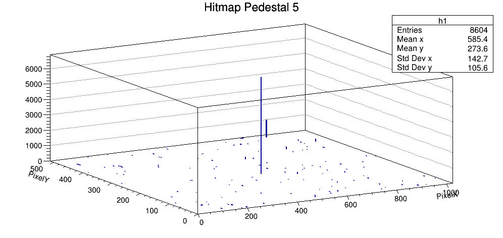 Silver 칩 pedestal Hitmap 5