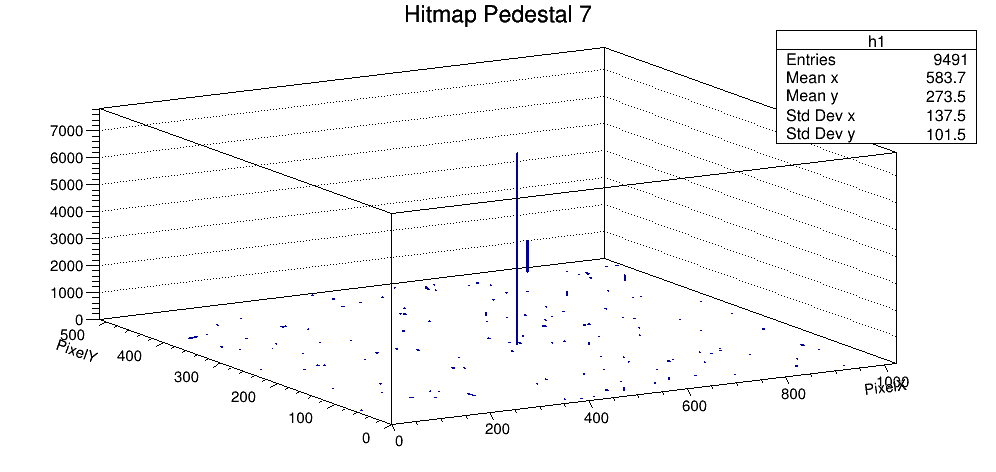 Silver 칩 pedestal Hitmap 7