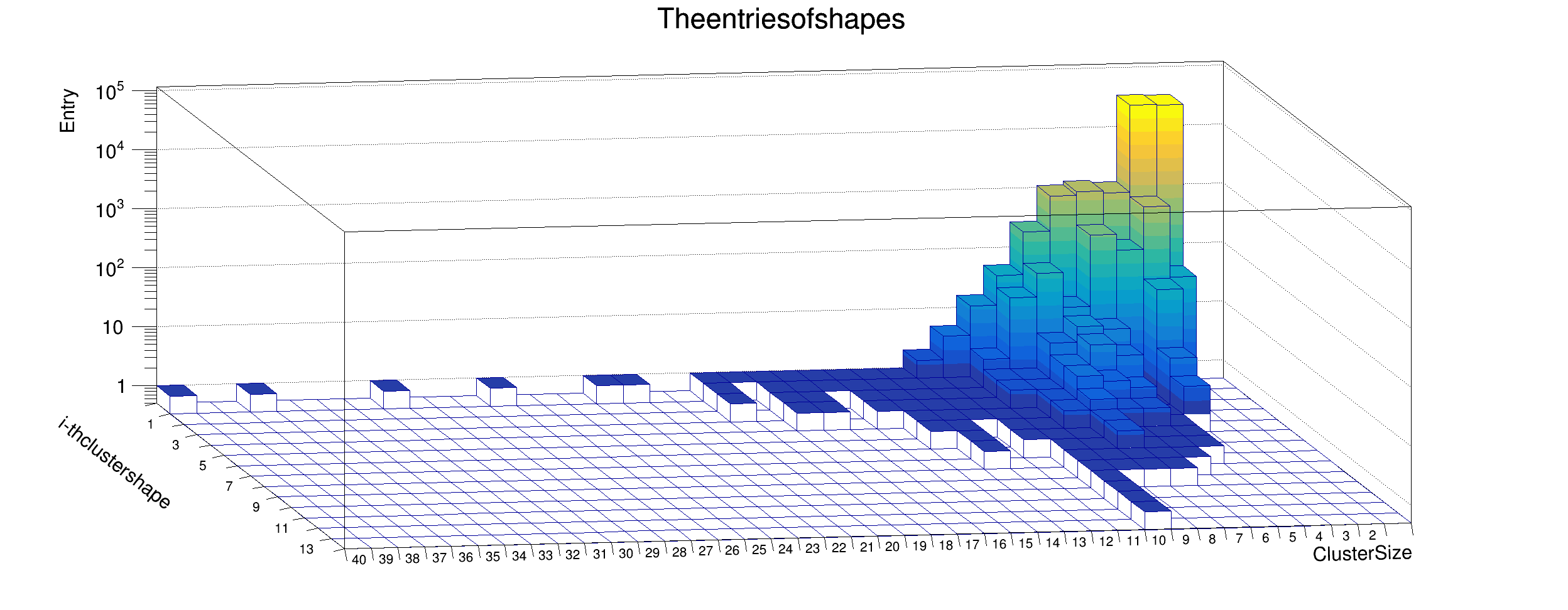 1phi_air_gamma_shape_entry