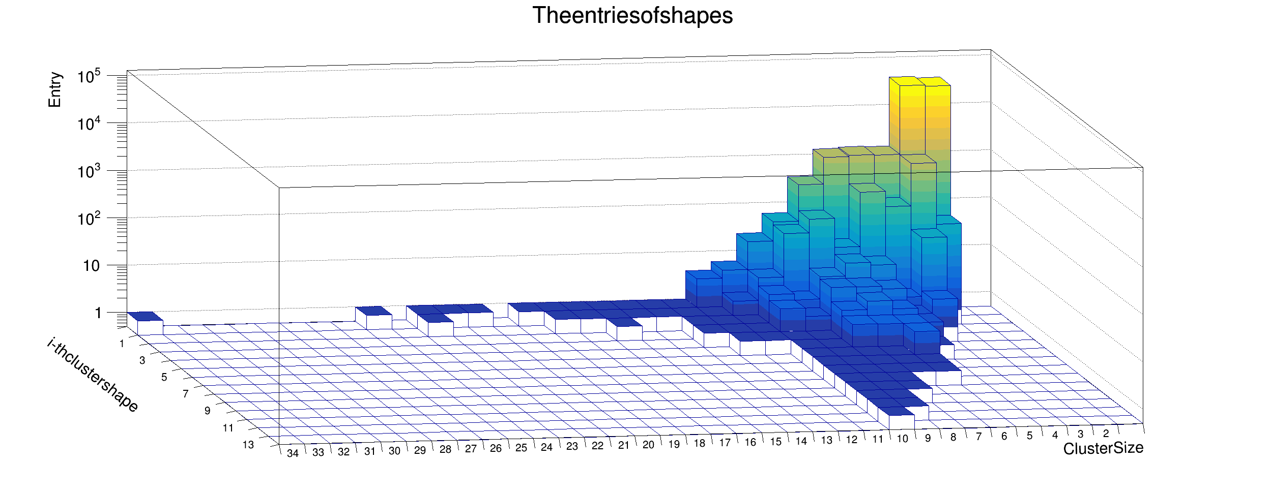 1phi_vacuum_gamma_shape_entry