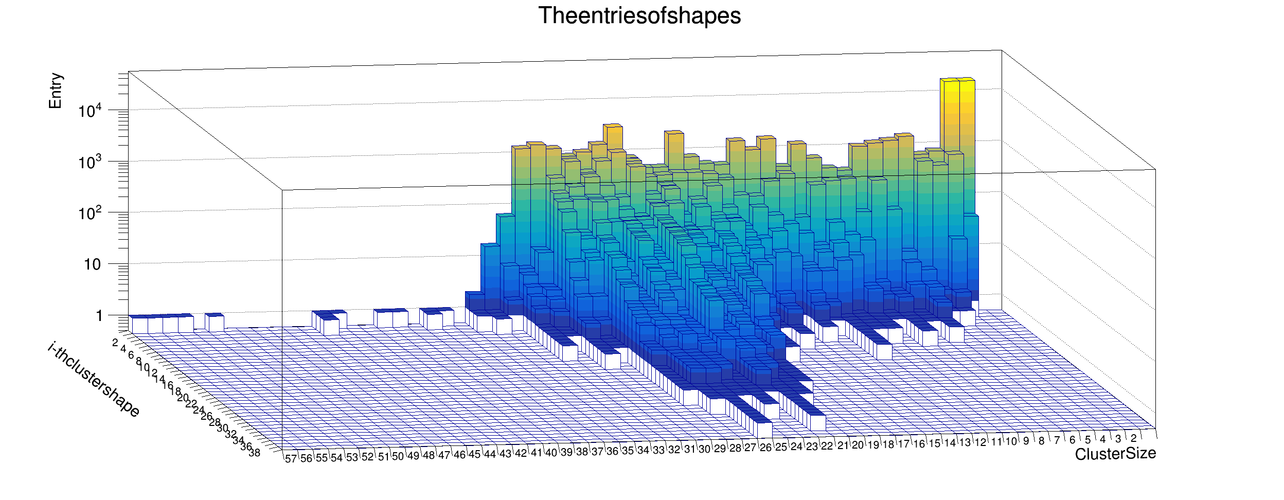 2phi_air_alphagamma_shape_entry