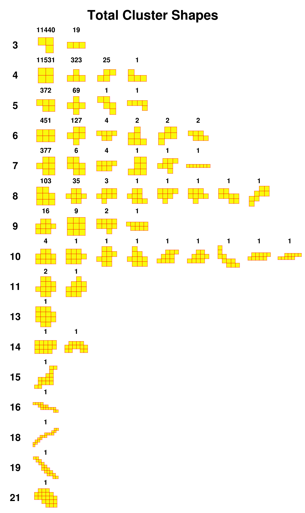 2phi_air_gamma_shape