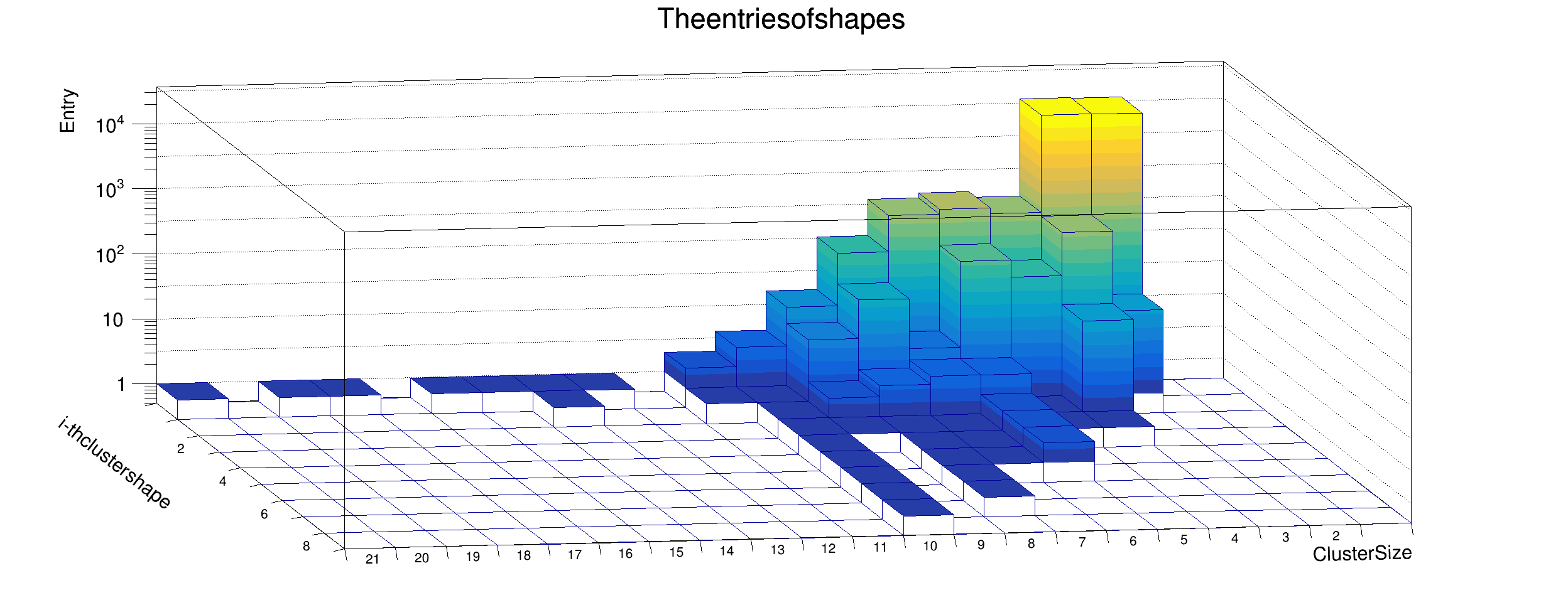 2phi_air_gamma_shape_entry