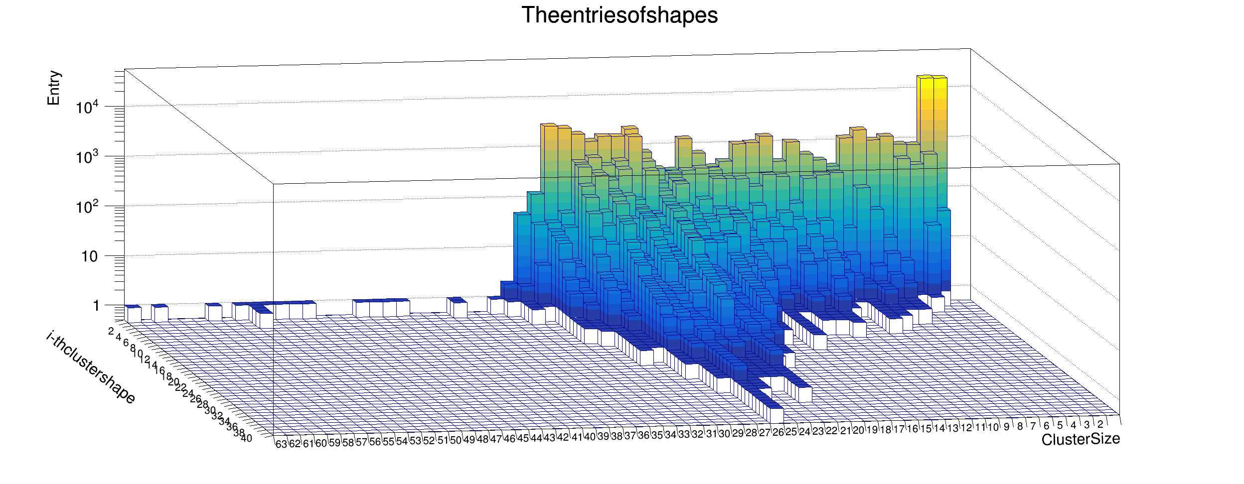 2phi_vacuum_alphagamma_shape_entry