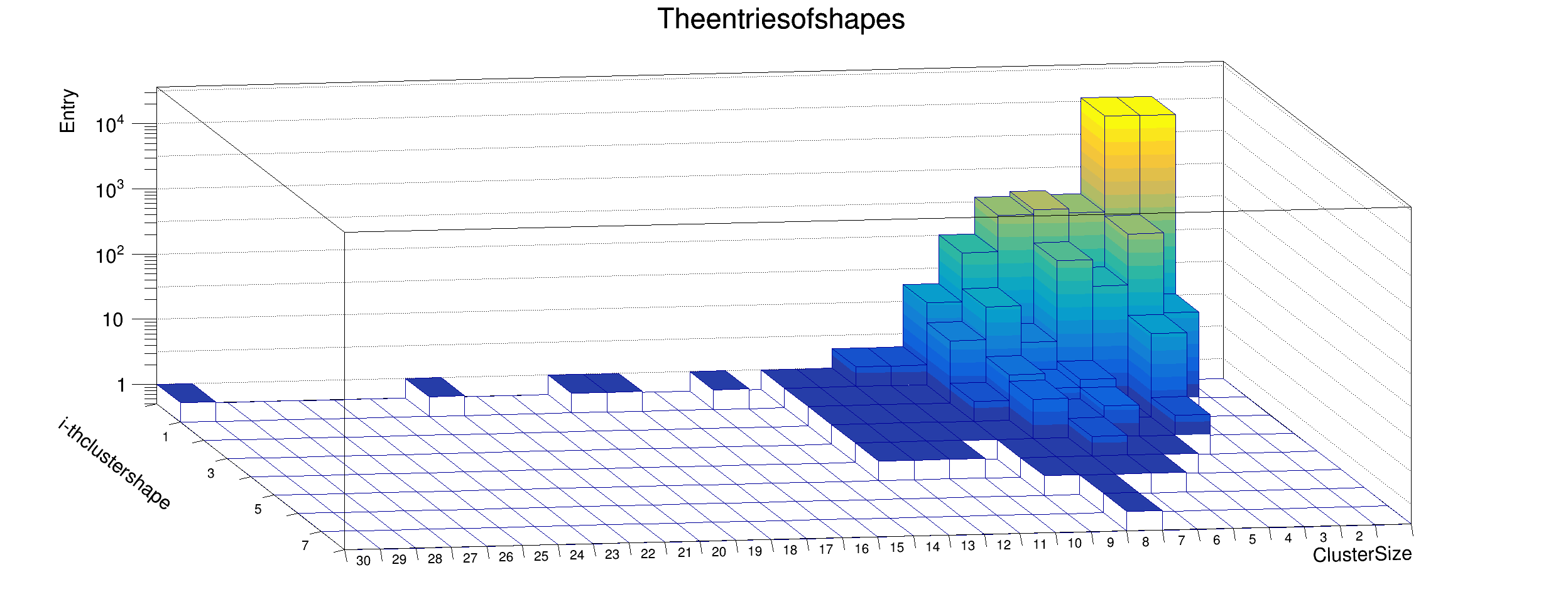 2phi_vacuum_gamma_shape_entry