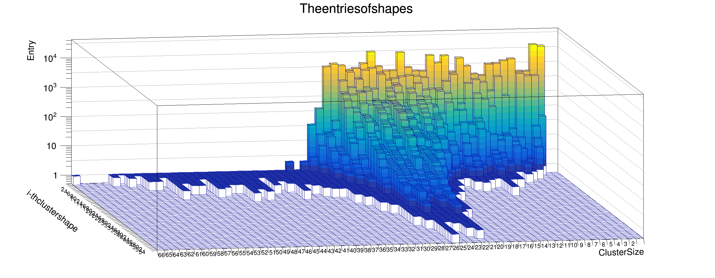 3phi_air_alphagamma_shape_entry