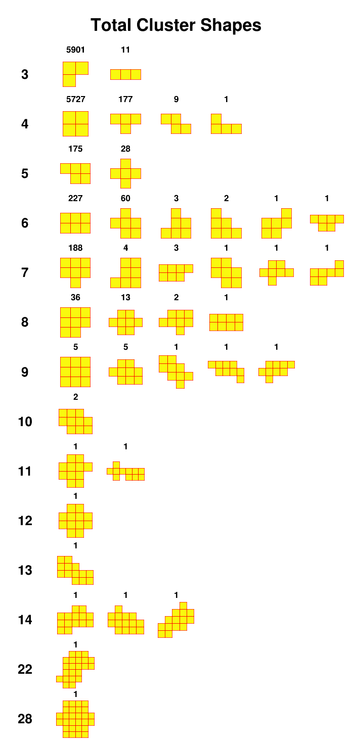 3phi_air_gamma_shape