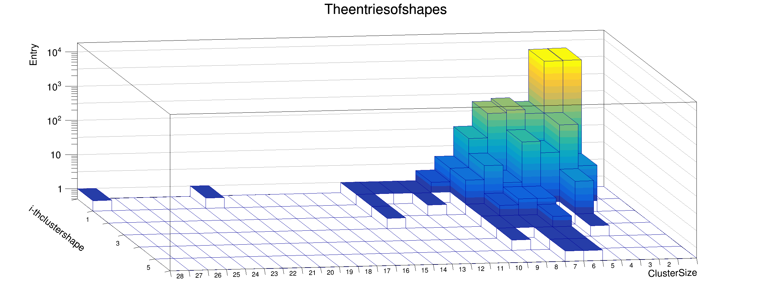 3phi_air_gamma_shape_entry