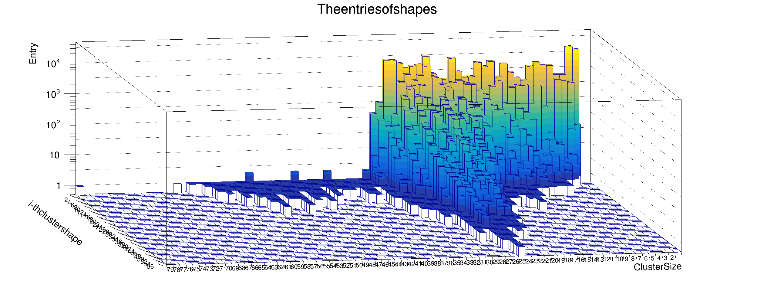 3phi_vacuum_alphagamma_shape_entry