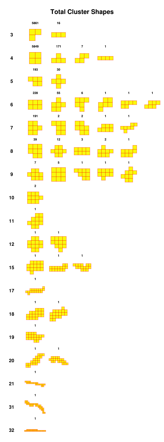 3phi_vacuum_gamma_shape