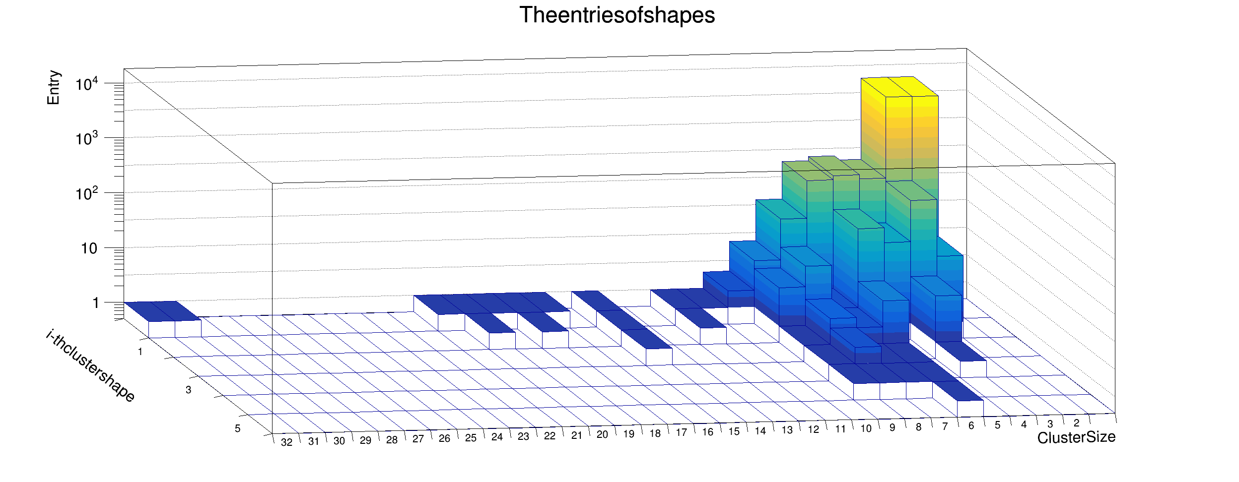 3phi_vacuum_gamma_shape_entry