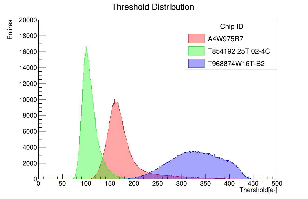 Compare Threshold