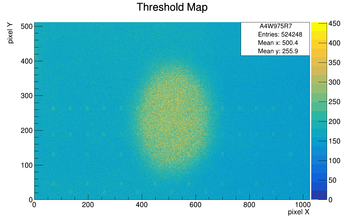 Threshold map