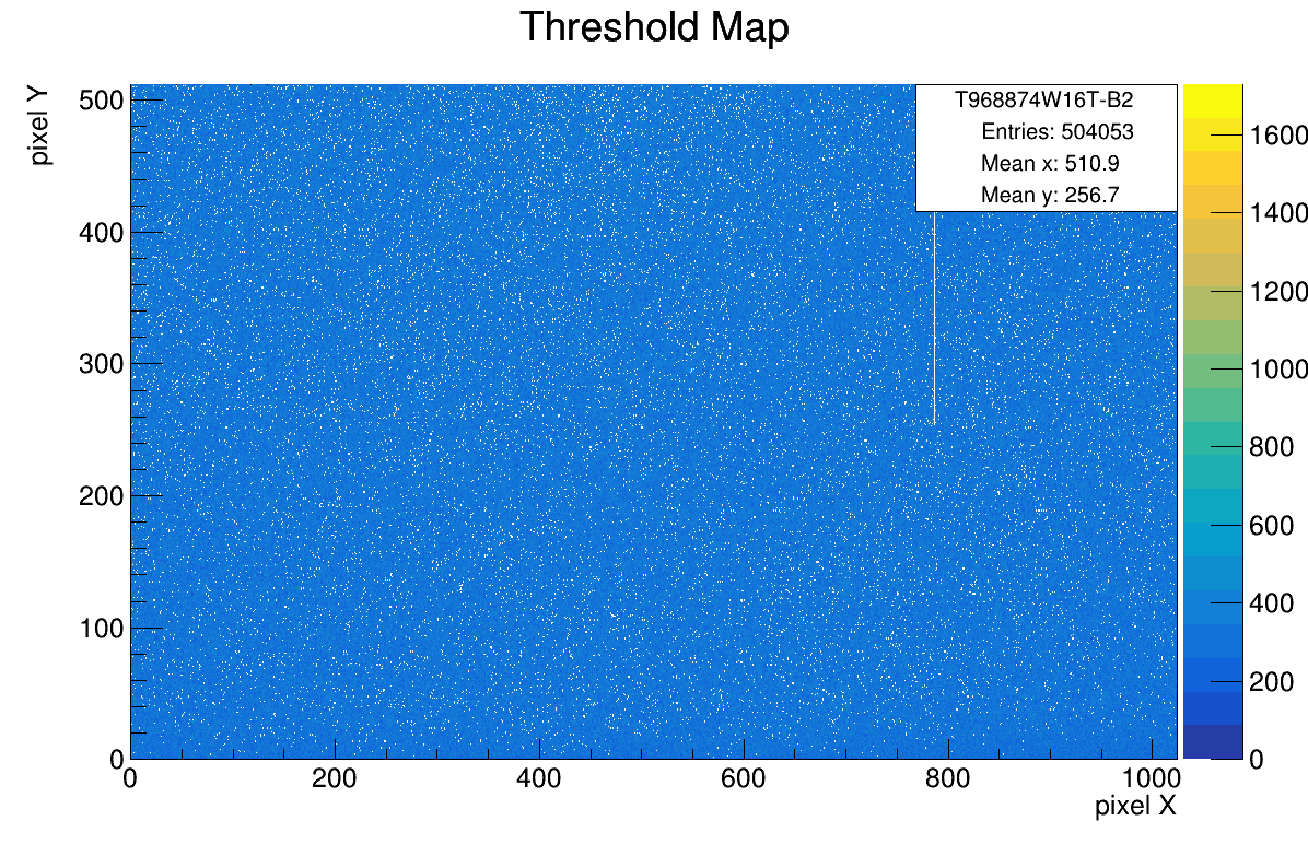 Threshold map